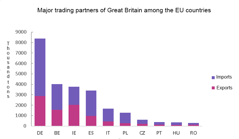Основные торговые партнеры Великобритании.PNG