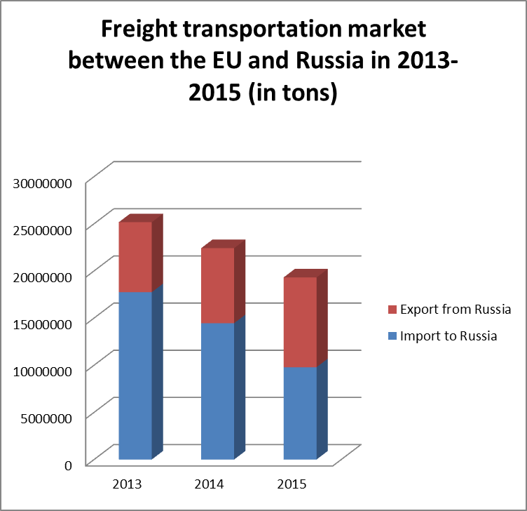 freight market diagram