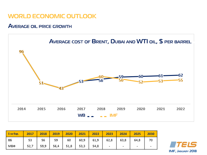 Повышение цен на нефть.png
